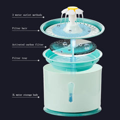 2.4L Pet Cat Drinking Water Fountain Stainless Dark Blue,Grey mat bowl,Dark Blue,Pink,Light Blue,Green,Stainless Pink,Stainless Light Blue,Without Lighting,12 Pcs Filters,Stainless Green,6 Pcs Filters