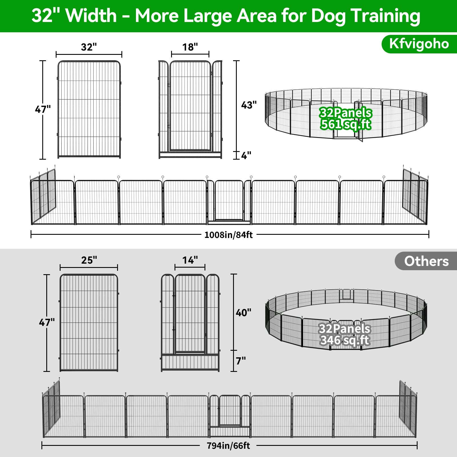 Kfvigoho Dog Playpen Outdoor Extra Wide 32 Piece Panels Heavy Duty Dog Fence 47" Height Anti-Rust with Doors Portable for RV Camping Yard, Total 84FT, 561 Sq.ft, Snowy Black Dog Playpen