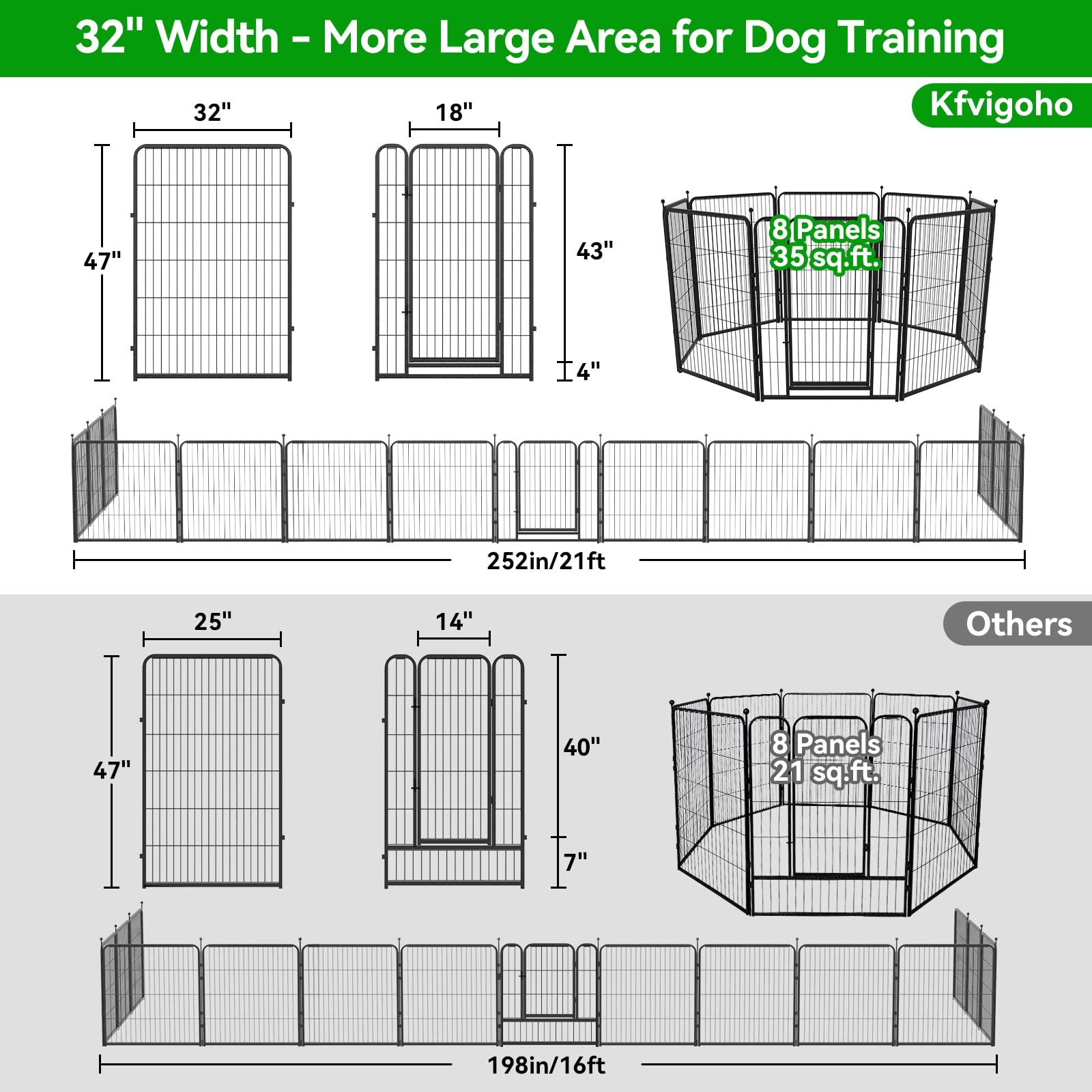 8 Panels Heavy Duty Dog Pen 24"-47" 32"W x 24"H,32"W x 32"H,32"W x 40"H,32"W x 47"H
